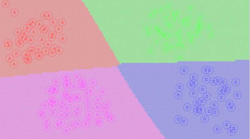 Neural Network visualization. After a training wait for a while